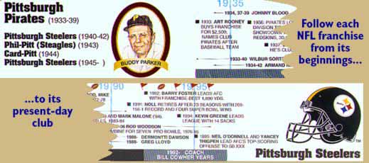 NFL History close-up